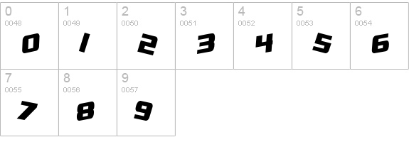 SF Zero Gravity Condensed Bold Italic numbers 0-9 preview