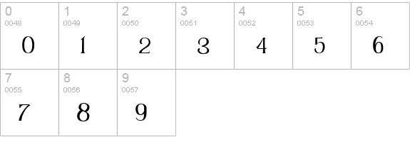 Shavina serif family font numbers 0-9 preview
