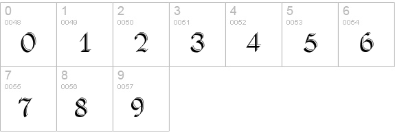 Sheffield numbers 0-9 preview