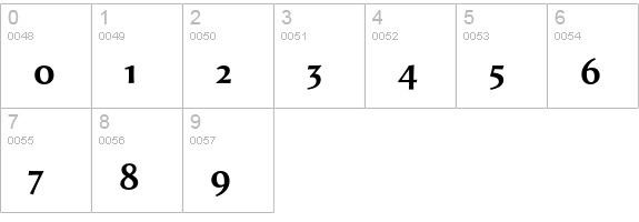 ShellSans-Bold numbers 0-9 preview