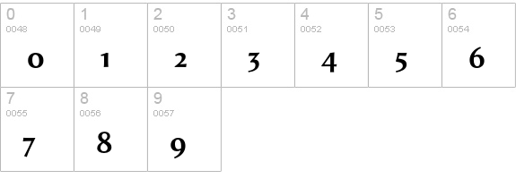 ShellSansExpert-Bold numbers 0-9 preview