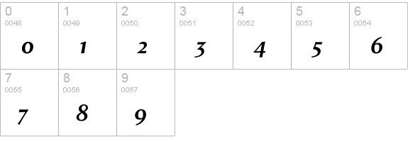 ShellSansExpert-BoldItalic numbers 0-9 preview