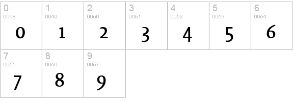 Sheriff-Roman numbers 0-9 preview