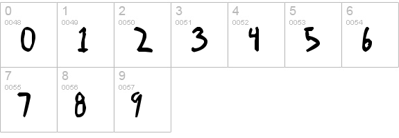 shonen punk! custom numbers 0-9 preview