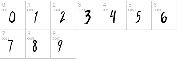 Shonen Punk! Custom Bold Bold numbers 0-9 preview