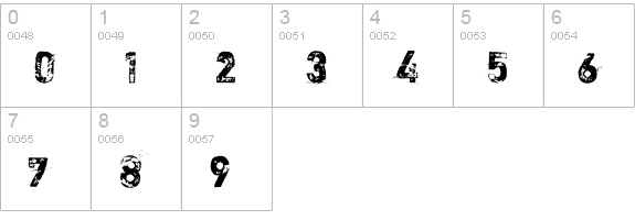 Shortcut numbers 0-9 preview