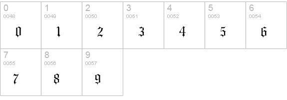 Showcard numbers 0-9 preview