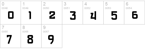 Siamese Katsong numbers 0-9 preview
