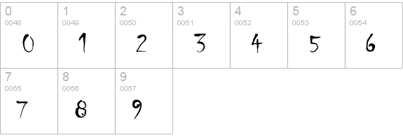 Sickness numbers 0-9 preview