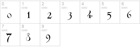 Sidhe Noble numbers 0-9 preview