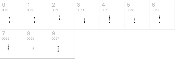Signal numbers 0-9 preview