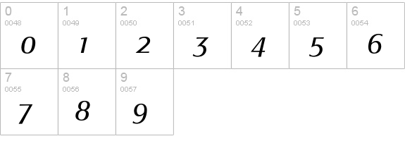 Signata Expert Italic numbers 0-9 preview