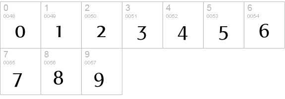 Signata Expert Regular numbers 0-9 preview