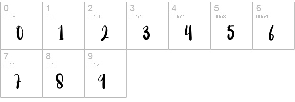 Signature numbers 0-9 preview
