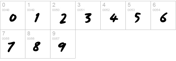 Signboard numbers 0-9 preview