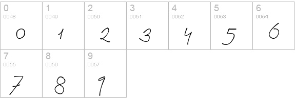 Signerica Medium numbers 0-9 preview