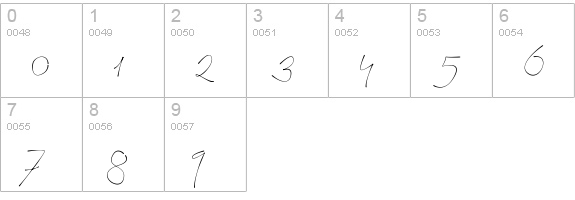 Signerica Thin numbers 0-9 preview