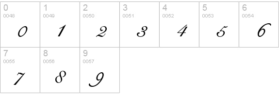 Signet Roundhand ATT numbers 0-9 preview