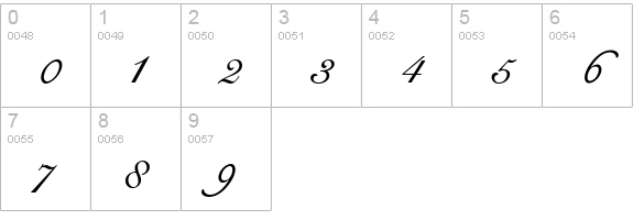 Signet Roundhand Italic numbers 0-9 preview