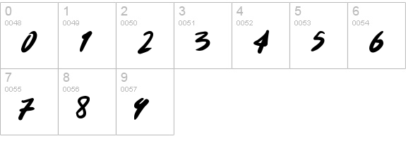 Signoff
 numbers 0-9 preview