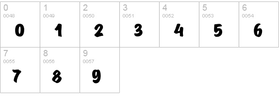 Signorita Rough Normal numbers 0-9 preview