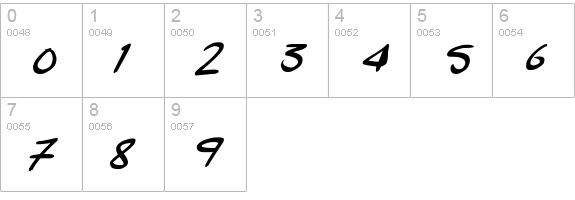 Singup
 numbers 0-9 preview