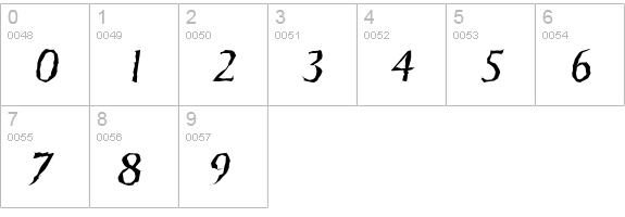 SigvarRandom-Light-Italic numbers 0-9 preview