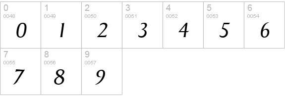 SigvarSerial-Light-Italic numbers 0-9 preview