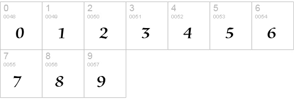 Silentium Pro Roman II numbers 0-9 preview