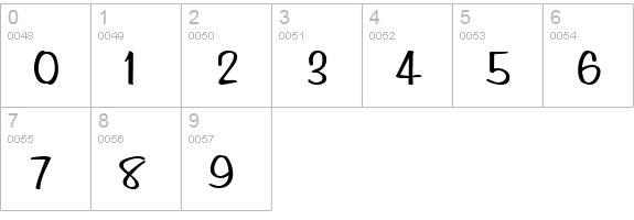 Simpson Normal numbers 0-9 preview