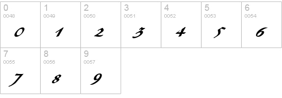 Sinbad BoldItalic numbers 0-9 preview