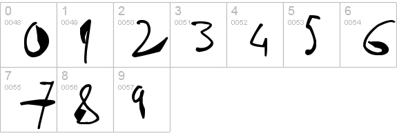 Single Stroke Inks
 numbers 0-9 preview