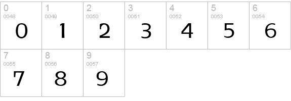 Sirius numbers 0-9 preview