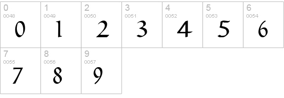 Sirona numbers 0-9 preview