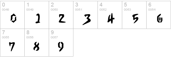 Skateandfont numbers 0-9 preview