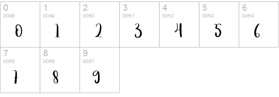 Skincare numbers 0-9 preview