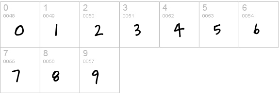 SkippySharpie numbers 0-9 preview