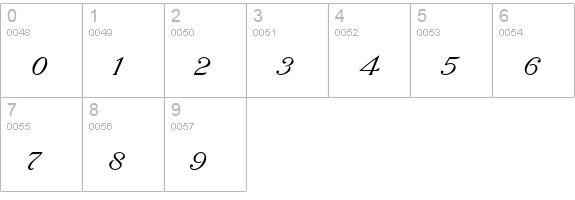 Slanted Antique Roman Std numbers 0-9 preview