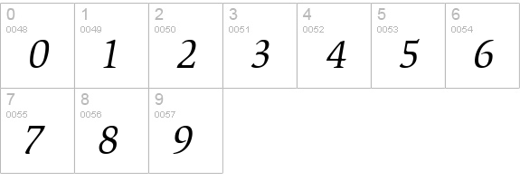 Slimbach Italic numbers 0-9 preview
