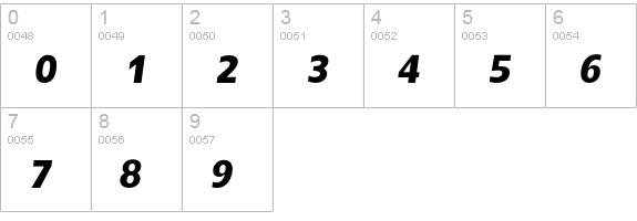 Slippy-BoldItalic numbers 0-9 preview