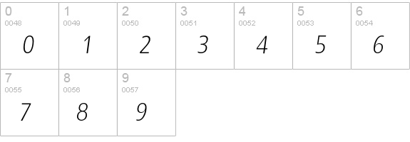 Slippy-LightItalic numbers 0-9 preview