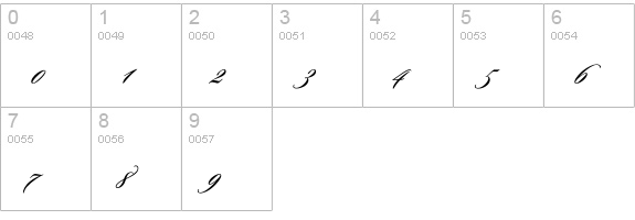 Sloop-ScriptOne numbers 0-9 preview