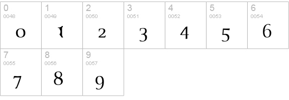 Sloth numbers 0-9 preview