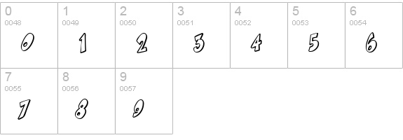 Smartie CAPS numbers 0-9 preview