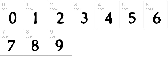 Smeared numbers 0-9 preview