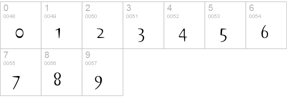 Sniff numbers 0-9 preview