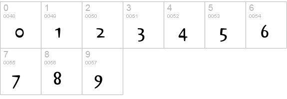 Sniff Bold numbers 0-9 preview