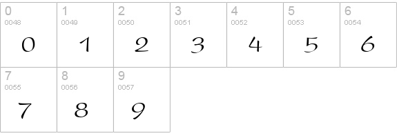 Snippet Script SSi numbers 0-9 preview