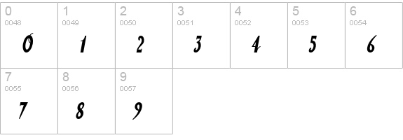 SodaScriptBold numbers 0-9 preview