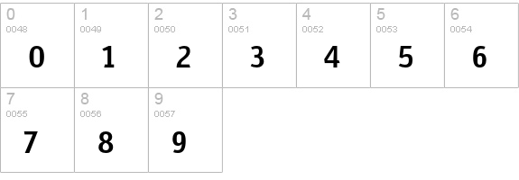 Sodium-Roman numbers 0-9 preview